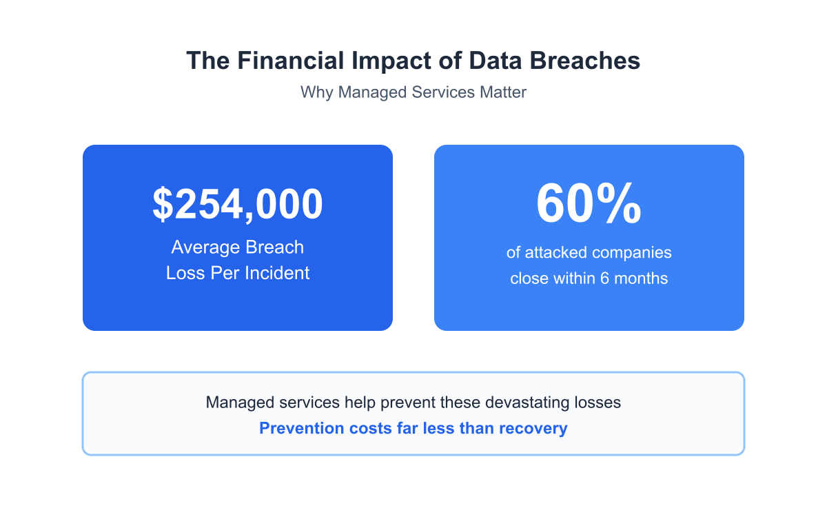 the financial impact of data breaches the financial impact of data breaches
